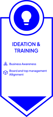 Ideation & Training