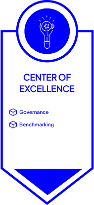 Center of Excellence